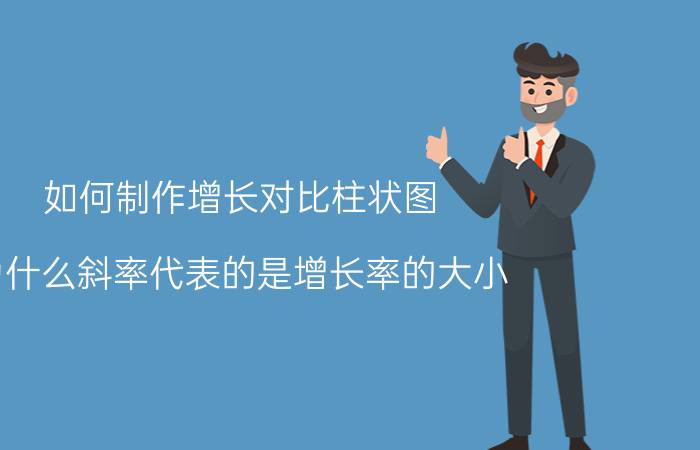 如何制作增长对比柱状图 为什么斜率代表的是增长率的大小？